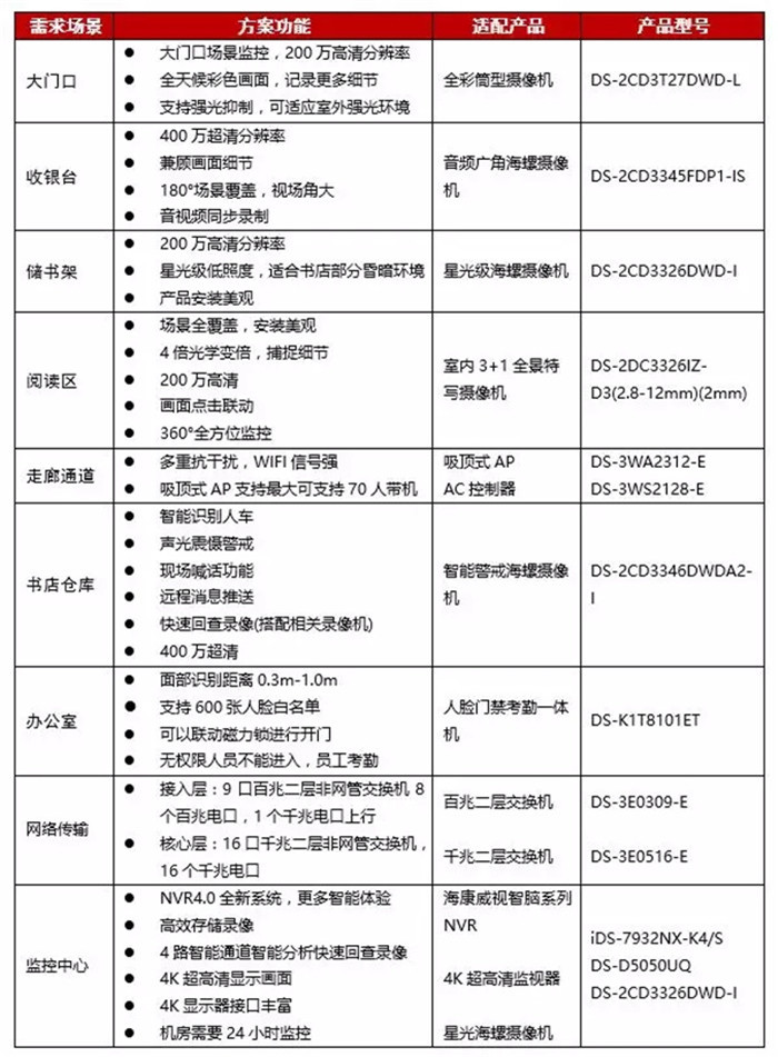 图书馆监控安装