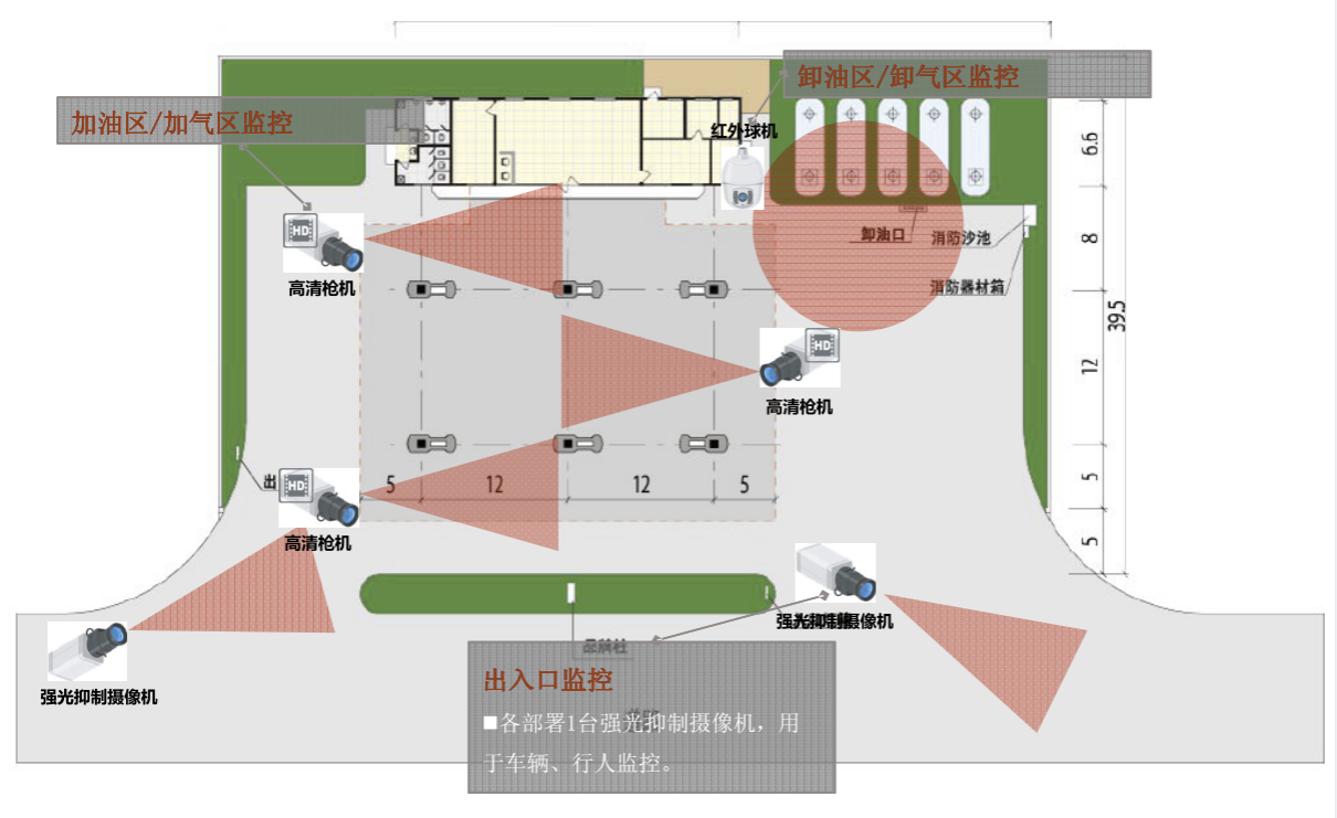 加油加气站/成品油库视频监管系统