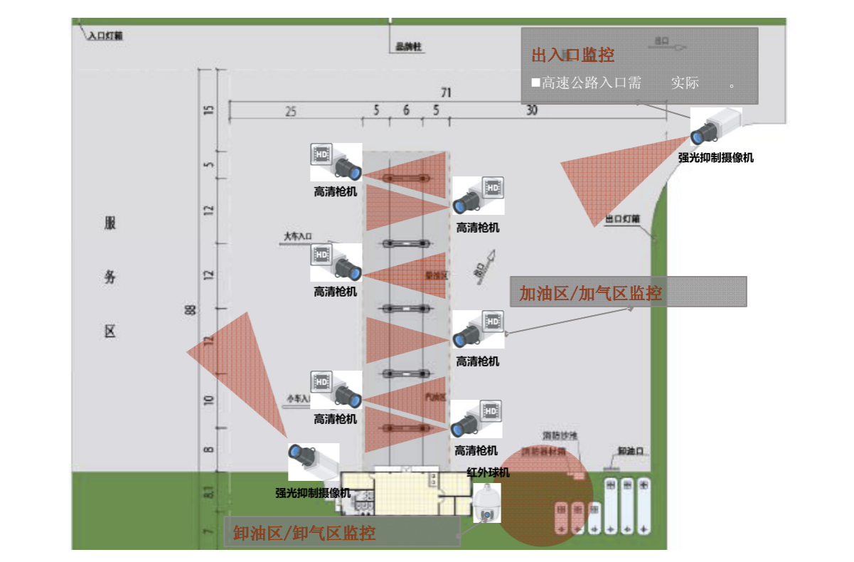 加油加气站/成品油库视频监管系统