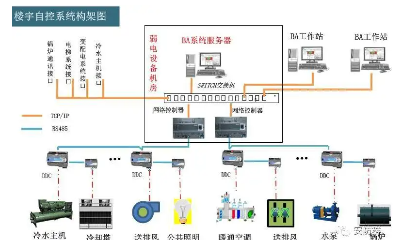 半数字可视对讲系统与全数字可视对讲系统有什么区别_利来体育北京监控安装公司