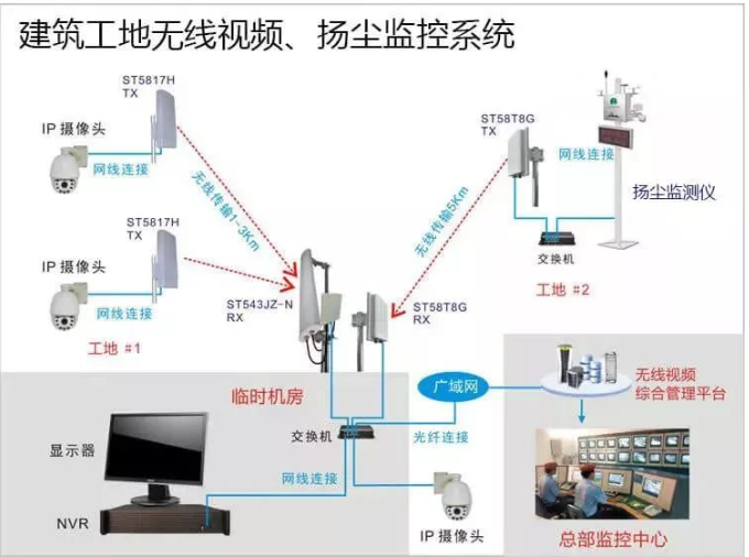 利来体育北京监控安装工程公司简述无线视频监控系统的十大应用场景！