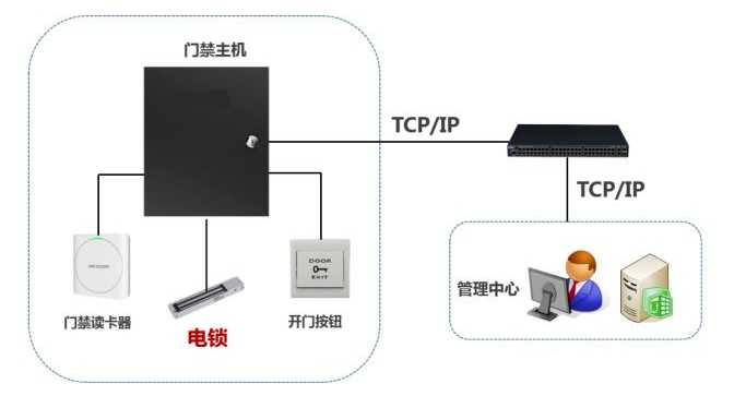 北京门禁系统安装专用门禁锁介绍_利来体育北京监控安装公司公开安装教程（一）！