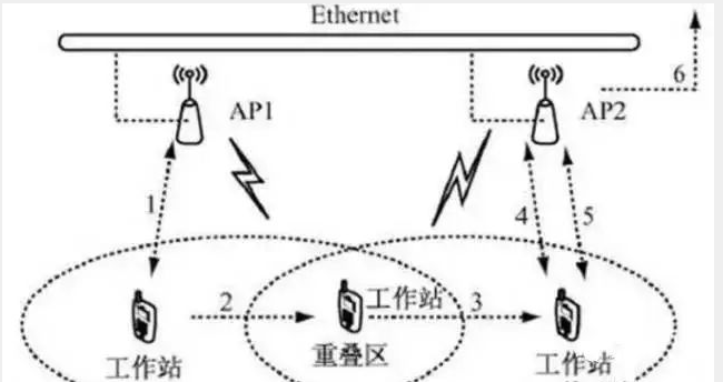 北京酒店无线WiFi网络应该怎样设计_利来体育北京监控安装公司详细讲述三种部署模