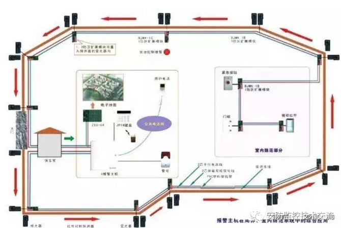 北京周界红外报警的基础知识普及_利来体育北京监控安装公司（一）