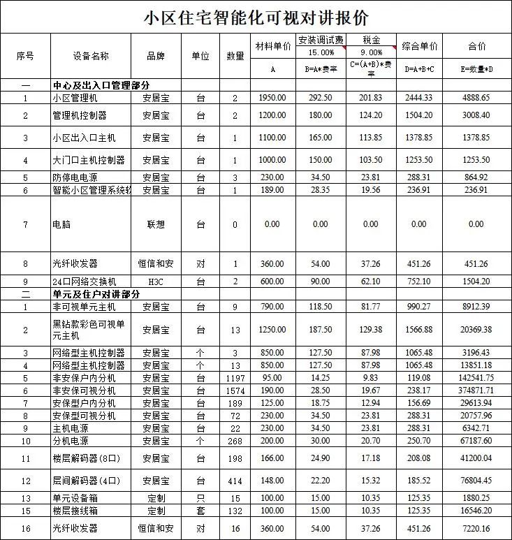 北京小区可视对讲系统工程报价清单_利来体育北京监控安装工程公司汇总对讲工程设备及