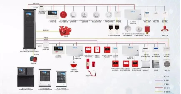 北京消防系统工程中消防设备有哪些_利来体育北京监控安装公司教授如何检测！