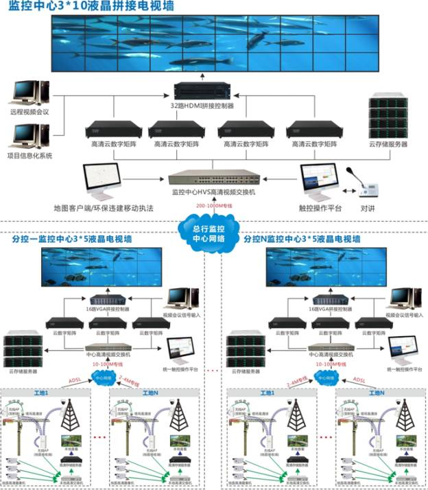 北京高清监控系统工程中海康威视解码器以及解码矩阵上墙的广泛应用_利来体育北京监控