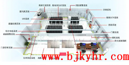 北京弱电机房工程解决方案_利来体育北京监控安装工程公司