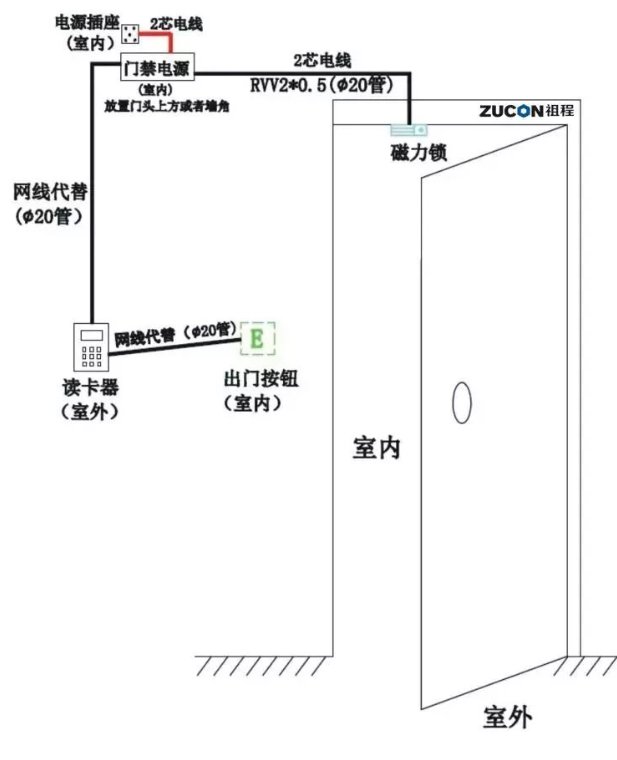 北京门禁系统安装常用门禁锁常见九大故障问题总结_利来体育北京监控安装工程公司