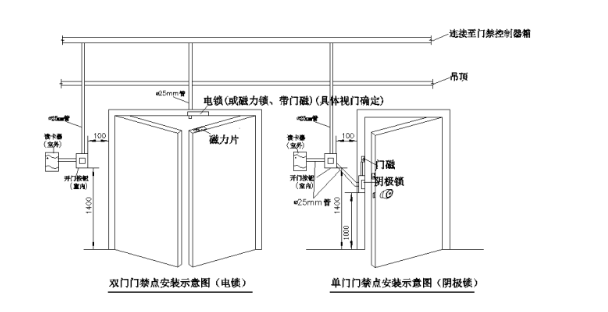 北京门禁系统安装中常见故障有哪些？利来体育北京监控安装公司详述门禁故障维修方法！