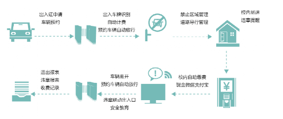 北京智能车辆管理系统包含几个系统?利来体育北京监控安装公司教你如何设计！