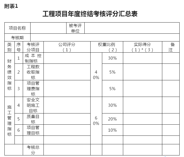 北京弱电工程项目绩效考核评价与薪酬分配管理办法_利来体育北京监控安装工程公司