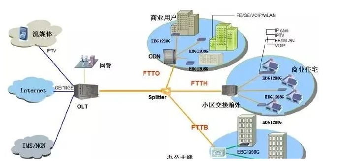 北京安防弱电行业必须学习的网络知识里_利来体育北京监控安装公司教授vlan的应用