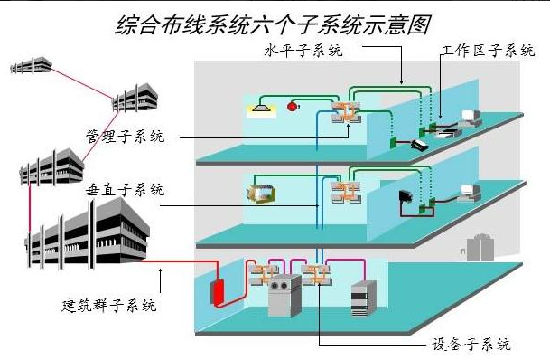 北京综合布线系统应该怎么报价？利来体育北京监控安装工程公司详解综合布线一个点位多