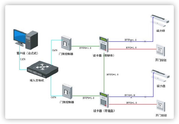 北京弱电系统工程之门禁系统发生故障，有哪些解决方法呢？利来体育北京监控安装工程公