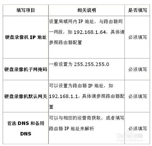 北京监控系统工程如何进行远程监控？利来体育北京监控安装公司教你如何设置海康威视录