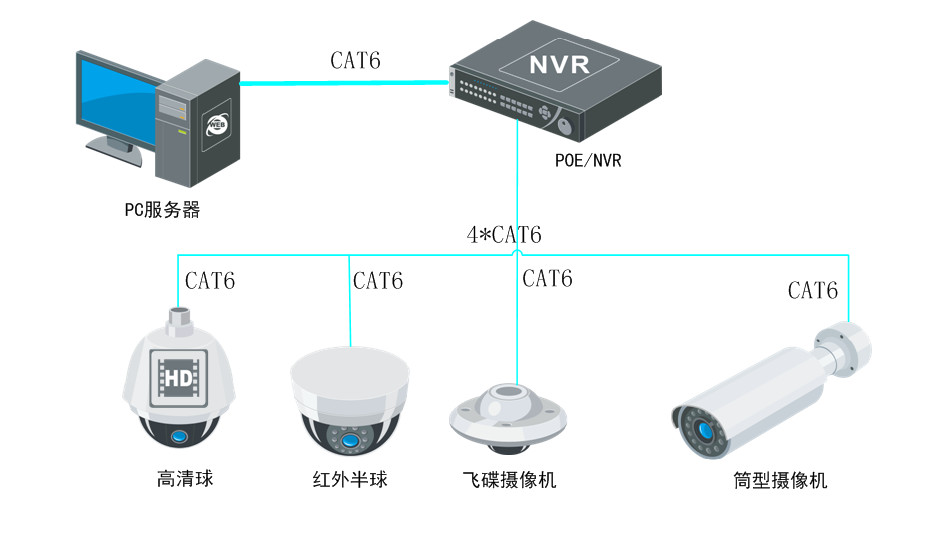 北京监控系统安装工程有哪些新人必备的基本知识？利来体育北京监控安装工程公司专业提