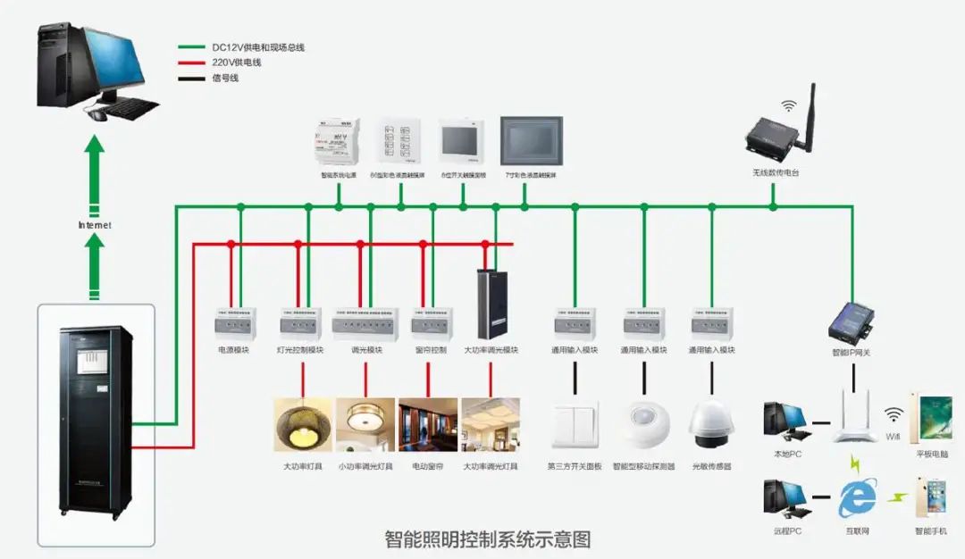 北京弱电智能化系统工程之智能照明控制系统有哪些优势？利来体育北京监控安装工程公司