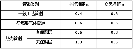 北京弱电系统工程中各类管线之间距离有什么要求？凯源恒瑞北京监控安装工程公司呈上技