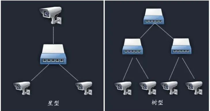 一条网线可以接多台网络监控摄像机么？利来体育北京监控安装工程公司有妙招！