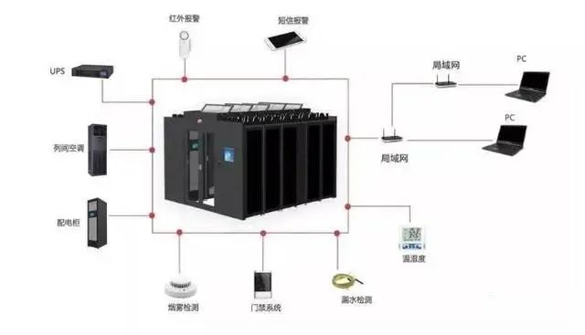 北京机电工程弱电系统工程施工质量管理规范—利来体育北京监控安装工程公司