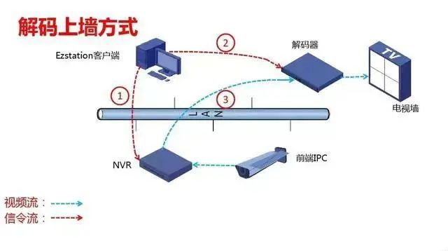 什么是监控系统视频解码器?利来体育北京监控安装工程公司告诉你数字矩阵与综合监控一