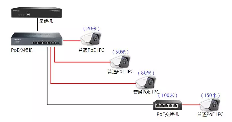 北京监控系统工程中所使用的PoE级联摄像机有哪些？利来体育北京监控安装工程公司详