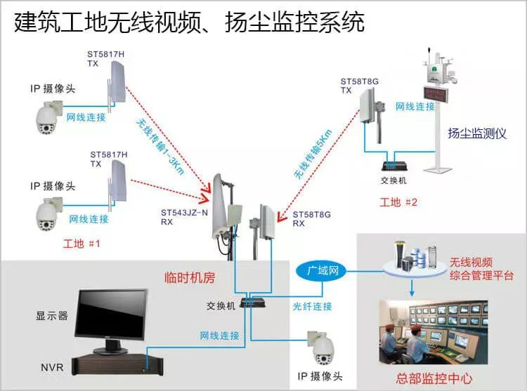 北京远程无线视频监控系统有哪些应用场景？利来体育北京监控安装工程公司精选10大场