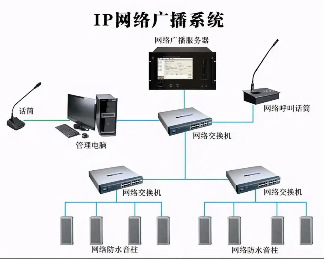 北京校园公共广播系统一套多少钱？利来体育北京监控安装工程公司详细介绍公共广播系统