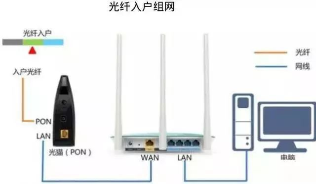 北京别墅网络怎么做？利来体育北京监控安装工程公司有最实用的别墅网络轻松搞定方法！