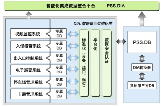 北京弱电系统工程安防系统集成管理系统有什么功能？利来体育北京监控安装工程公司告诉