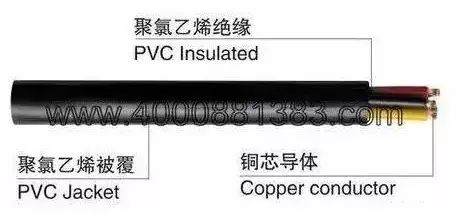 北京弱电系统工程常用的线缆有哪些？利来体育北京监控安装工程公司教你快速认识弱电系