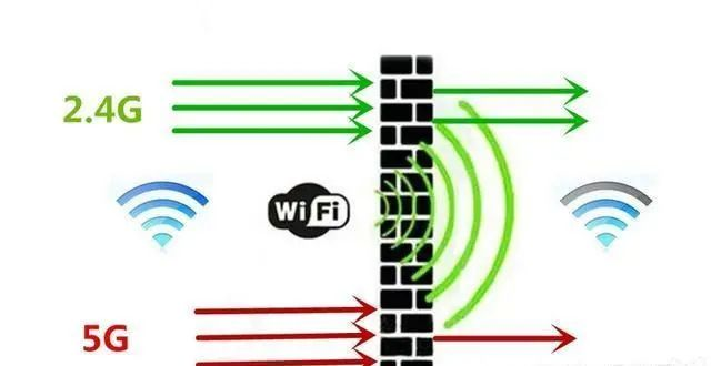 北京家用无线路由器信号分为2.4G和5G，利来体育北京监控安装工程公司告诉你区别