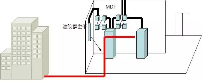 北京弱电系统之综合布线基础知识如何轻松掌握？找利来体育北京监控安装工程公司！