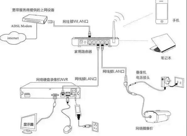 北京网络监控系统应该怎么安装？利来体育北京监控安装工程公司详细介绍四种监控摄像头