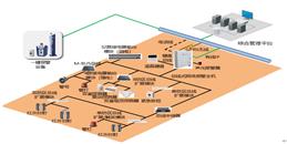 北京红外入侵报警系统解决方案-利来体育北京监控安装工程公司