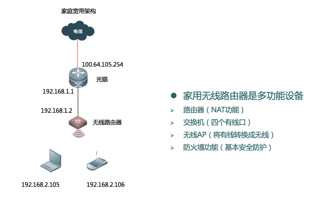 北京无线网络常用的组网方式有哪些？利来体育北京监控安装工程公司细数六种无线网络组