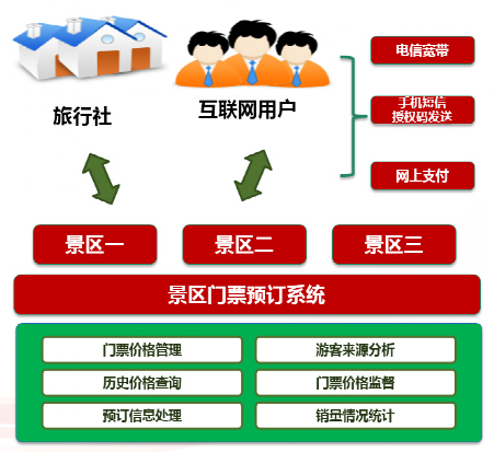 北京文化旅游风俗街智能化系统建设方案有哪些技术要求？利来体育北京监控安装工程公司