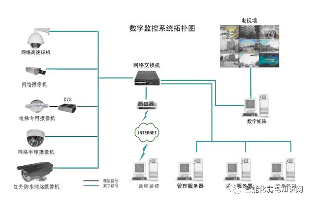 北京视频监控系统维修维护如何收费？利来体育北京监控安装工程公司教你如何收维保费用