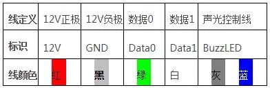 北京门禁控制系统接线原理是什么？利来体育北京监控安装工程公司教你如何安装布线！