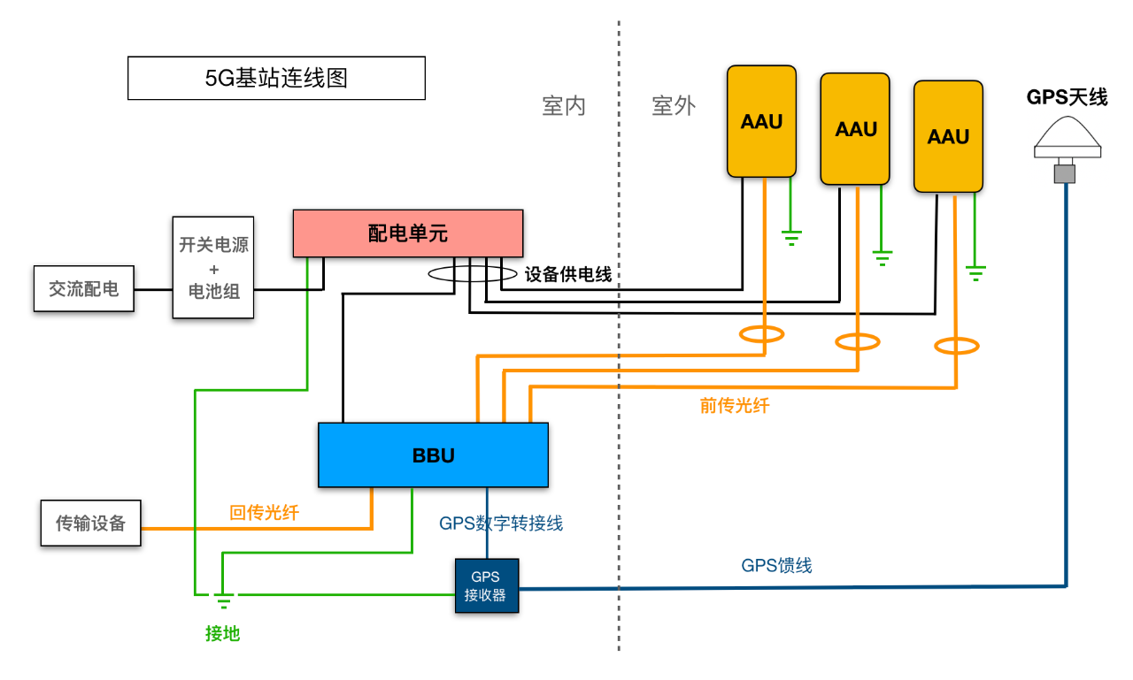 北京5G基站怎么安装？利来体育北京监控安装工程公司阐述5G基站建设速度！