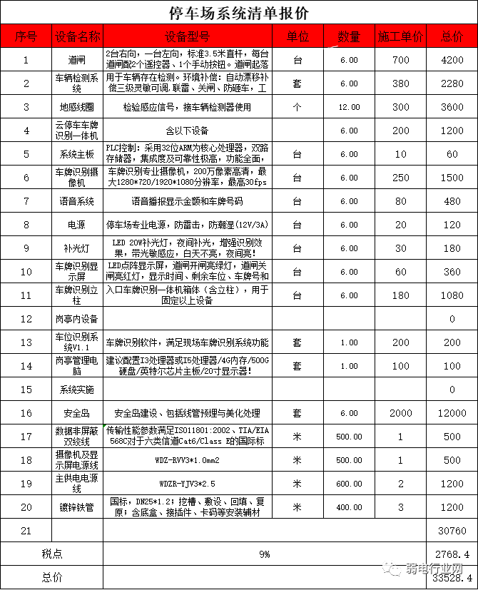 北京停车场道闸系统各分项施工报价怎么做？利来体育北京监控安装工程公司提供参考！