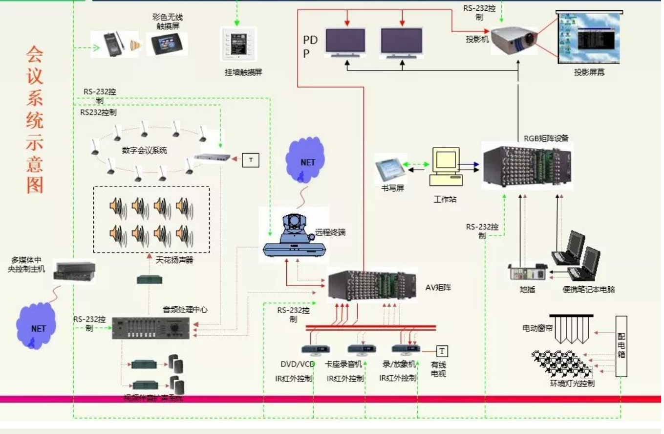 北京多媒体会议室系统安装有哪些基本需求？利来体育北京监控安装工程公司详述多媒体会