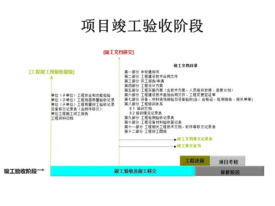 北京弱电系统工程质量影响要素有哪些？利来体育北京监控安装工程公司展示提高弱电工程