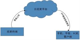 北京标准云巡更系统解决方案-利来体育北京监控安装工程公司