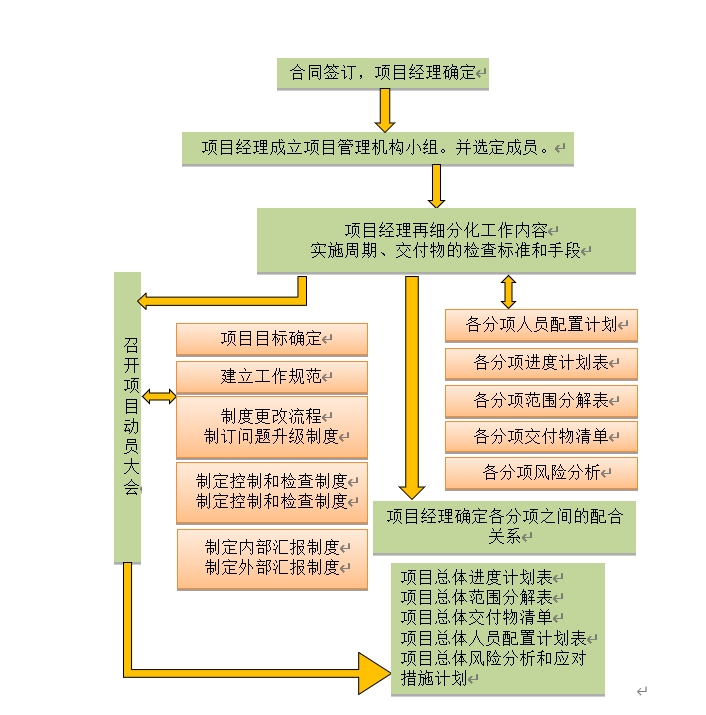 北京弱电工程项目整体工作计划施工方案-利来体育北京监控安装工程公司