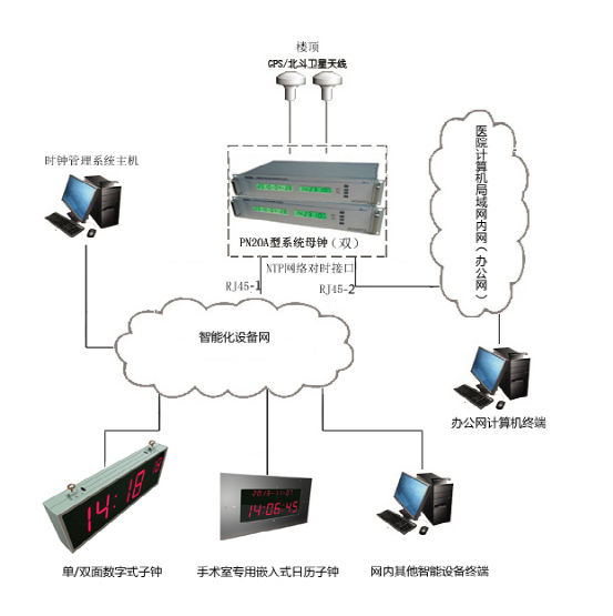 北京医院弱电工程之数字子母钟系统规划设计-凯源恒瑞润北京监控安装工程公司