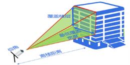 北京高空抛物视频监控智能检测解决方案-利来体育北京监控安装工程公司