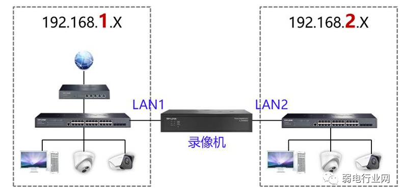 双网口监控录像机有哪些作用？利来体育北京监控安装工程公司精通如何使用双网口硬盘录