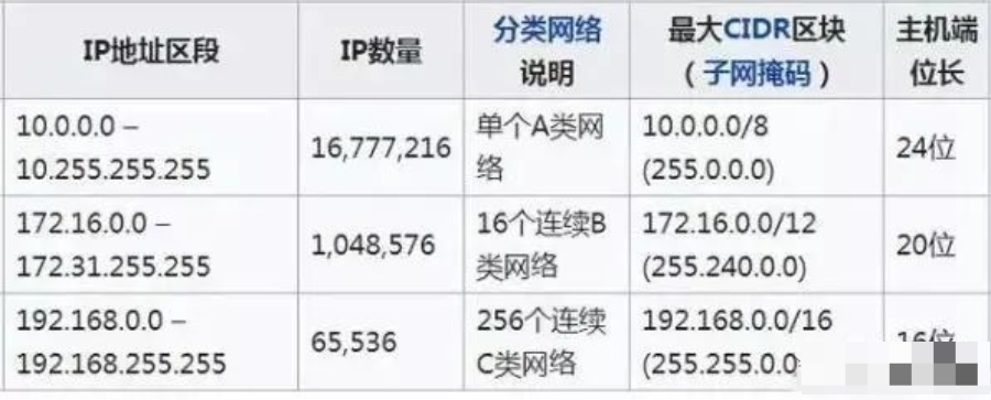 北京弱电人必须熟练掌握的七大网络技术，利来体育北京监控安装工程公司包教包会！